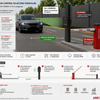 DS-TMG035 (Anti-fall Radar) / Sensor de Presencia para Acceso Vehicular
