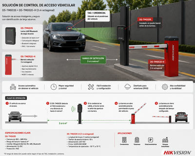 DS-TMG035 (Anti-fall Radar) / Sensor de Presencia para Acceso Vehicular